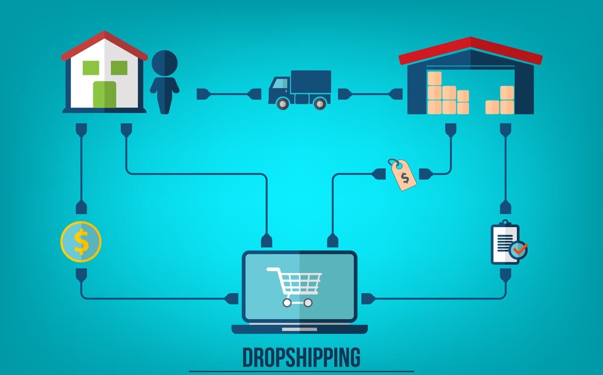 一个图表显示的过程dropshipping -一种方法赚取在线收入作为一个旅行者